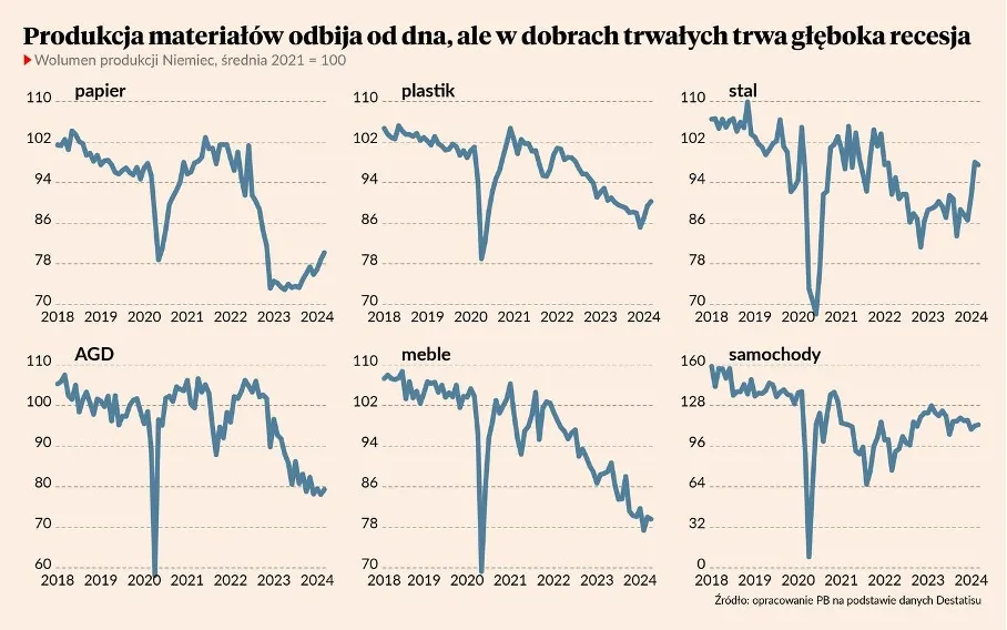 Niemiecka-gospodarka-odbija-od-dna