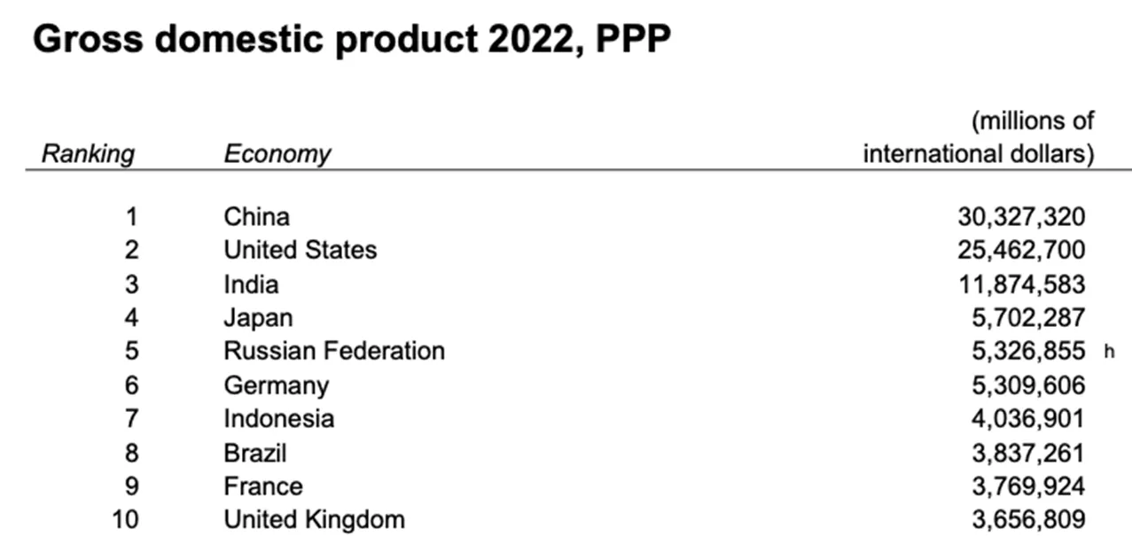 Produkt-Krajowy-Brutto-PKB-2022-wedlug-parytetu-sily-nabywczej-PPP