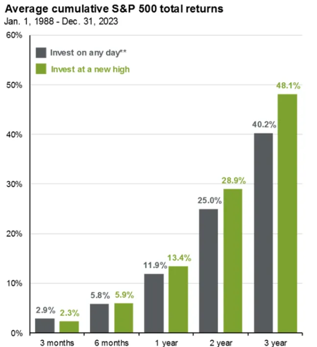 Srednia-skumulowana-stopa-zwrotu-z-SP-500