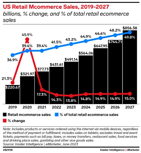 Wzrost-sprzedazy-e-commerce-w-USA-w-latach-2019-2027