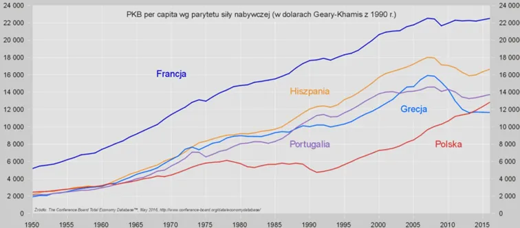 pkb-per-capita-panstw