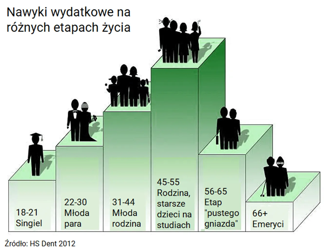 Nawyki-wydatkowe-na-roznych-etapach-zycia