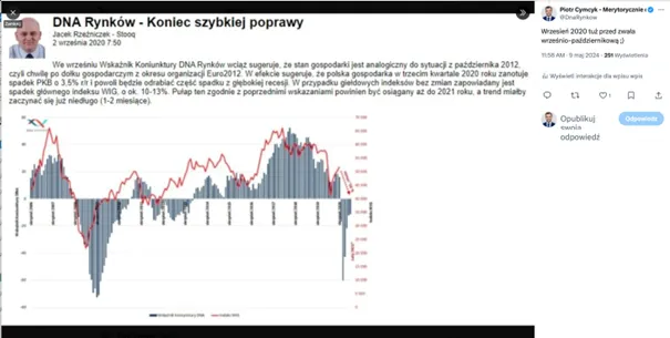 PiotrCymyk-Merytorycznie-o-finansach-dnarynkow-wpis-na-X-Koniec-szybkiej-poprawy