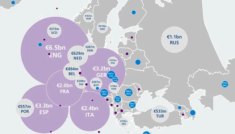Przychody-najlepszych-lig-pilkarskich-z-danego-kraju-–-dane-za-2023-rok-w-mld-euro