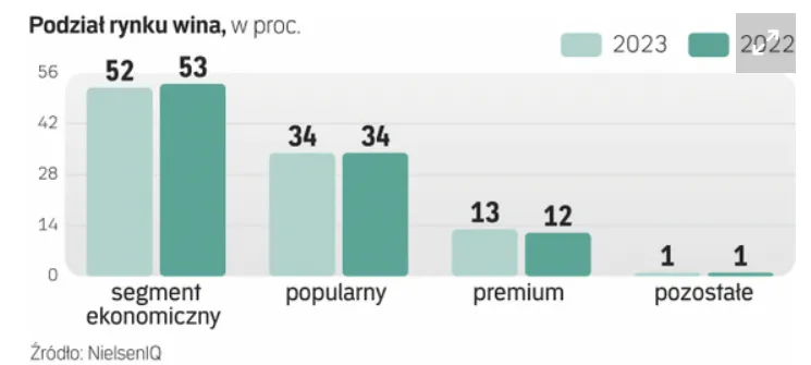 Segment-premium-wina-powoli-wygrywa-w-Polsce