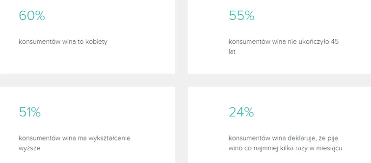 Statystyki-odnosnie-rynku-wina-w-Polsce