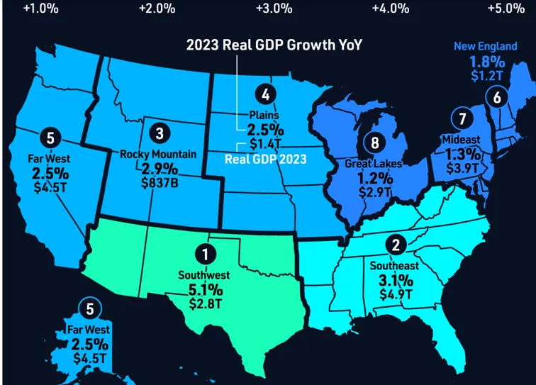 Tempo-wzrostu-gospodarczego-stanow-USA-–-z-podzialem-na-wieksze-regiony-dane-za-rok-2023