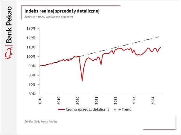 Indeks-realnej-sprzedazy-detalicznej