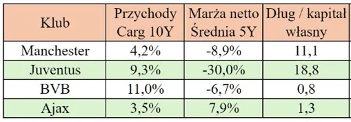 Wskazniki-finansowe-czolowych-klubow-pilkarskich-na-gieldzie