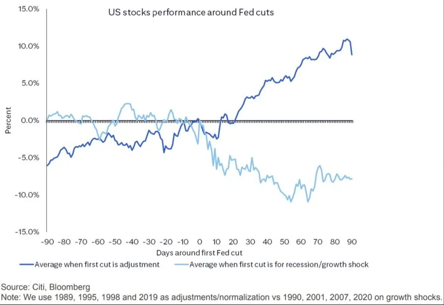 Wyniki-Akcji-USA-Wokol-Obnizek-Stop-Fed