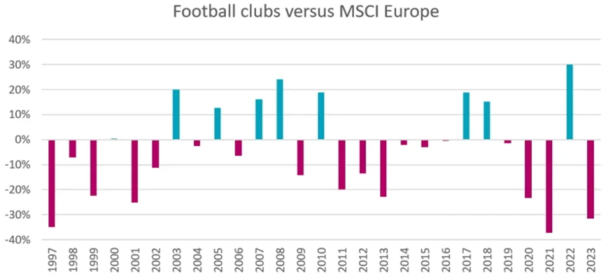 Zwroty-z-klubow-pilkarskich-vs.-MSCI-Europe