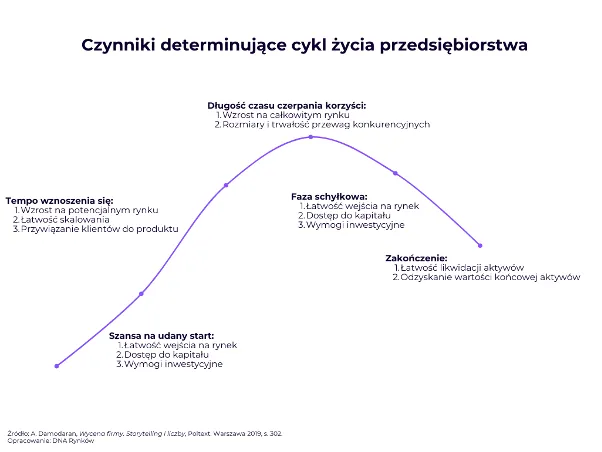 Czynniki-determinujace-cykl-zycia-przedsiebiorstwa
