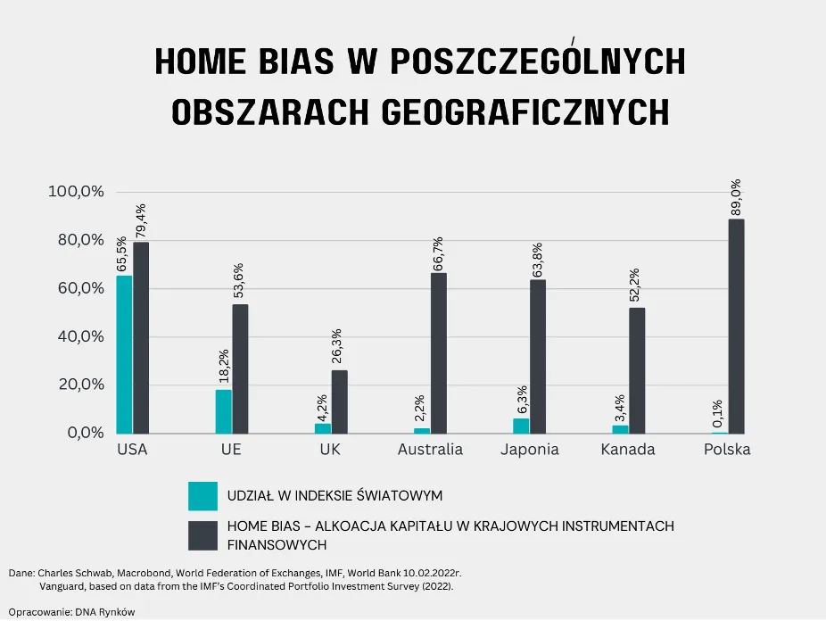 Home-Bias-to-plafa-w-Polsce