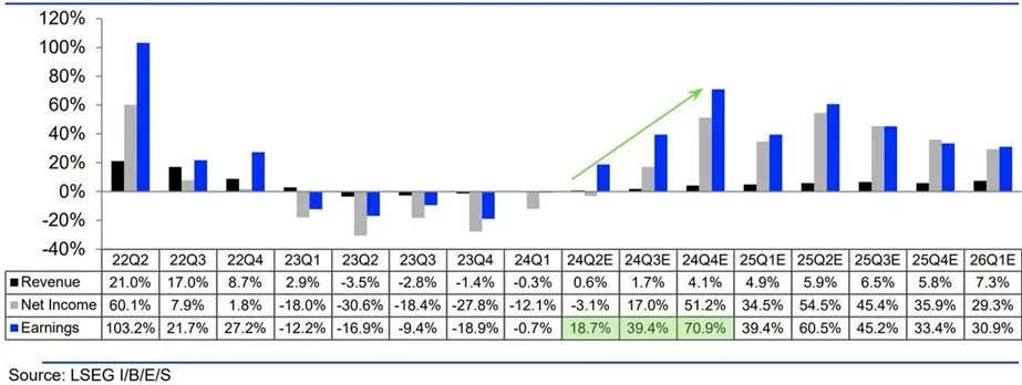 Prognoza-przychodow-zyskow-netto-i-zyskow-na-akcje-2022–2026