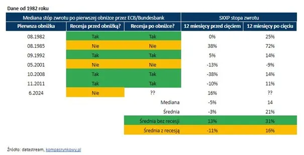 Historyczna-wydajnosc-stop-zwrotu-po-obnizkach-stop-procentowych-przez-ECB-Bundesbank