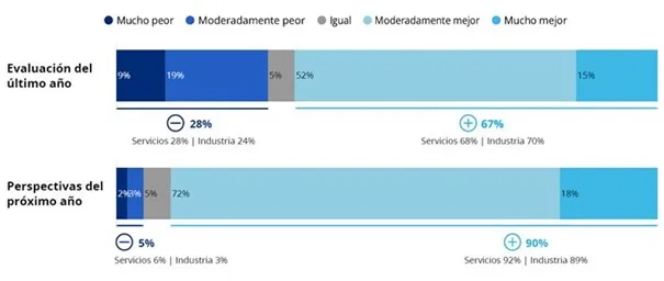 Poprawa-Nastrojow-w-Argentynie-Ocena-Ostatniego-Roku-i-Perspektywy-na-Przyszlosc