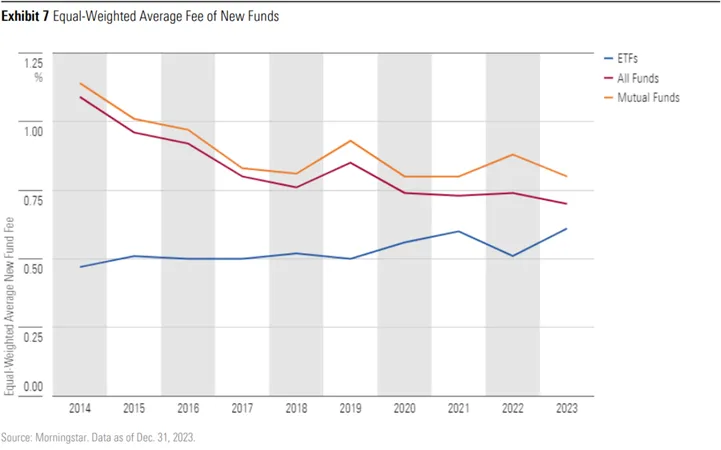 Srednia-wazona-oplata-nowych-funduszy-w-latach-2014-2023-ETF-y-vs-fundusze-inwestycyjne