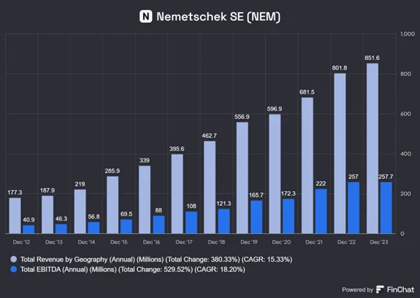 Dynamiczny-Wzrost-Przychodow-i-EBITDA-Nemetschek-2012–2023-1