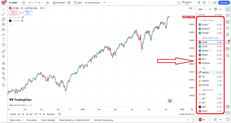 Sledzenie-globalnych-indeksow-i-walorow-Widok-listy-obserwowanych-w-TradingView