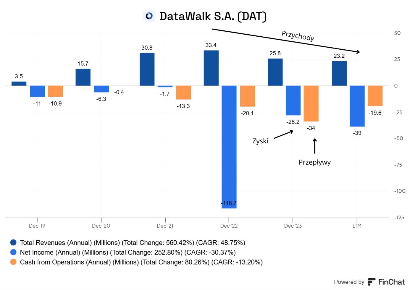 DataWalk-S.A.-–-Spadek-przychodow-brak-zyskow-i-negatywne-przeplywy-pieniezne