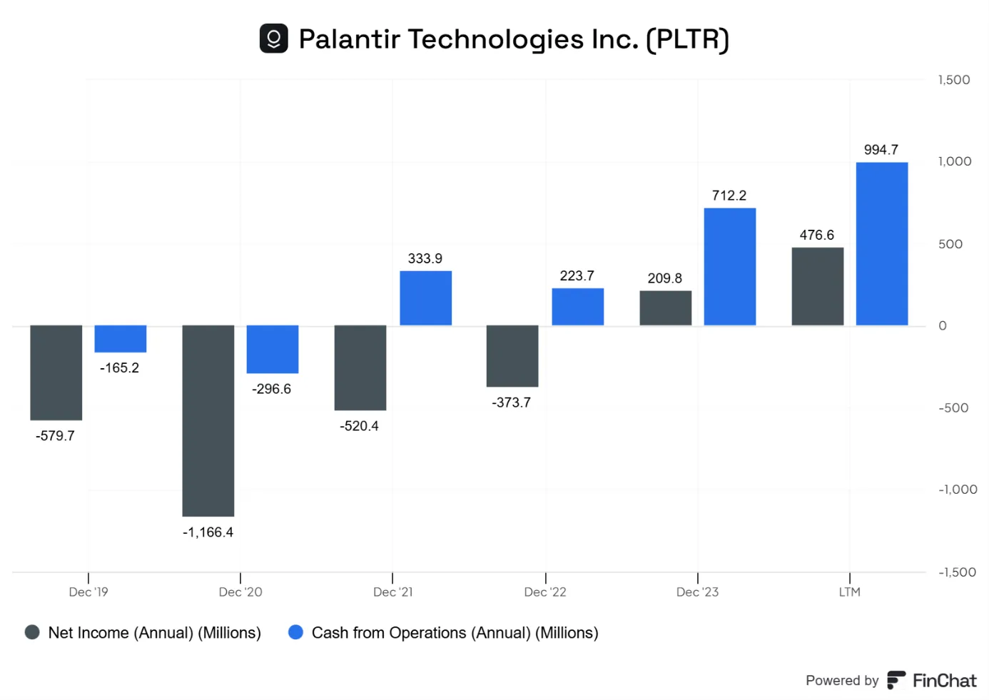 Palantir-Technologies-–-Od-strat-do-wzrostu-przeplywow-operacyjnych