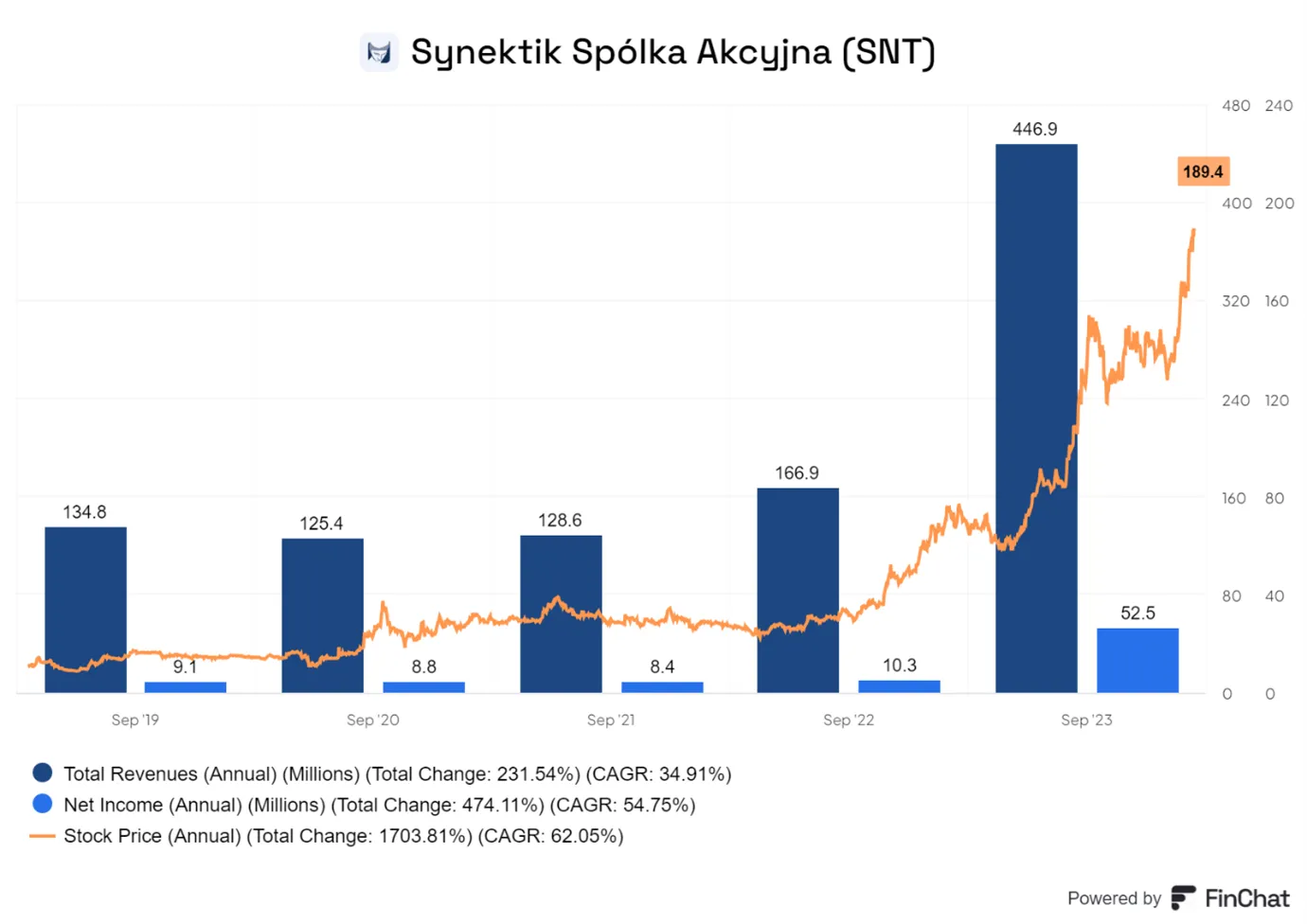 Synektik-Lider-robotyki-chirurgicznej-z-imponujacymi-wynikami-finansowymi
