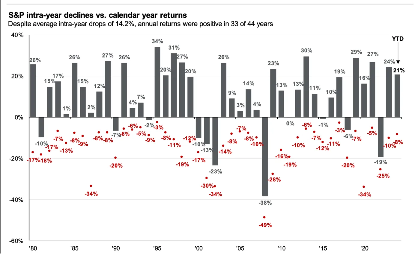 intrayear-spx