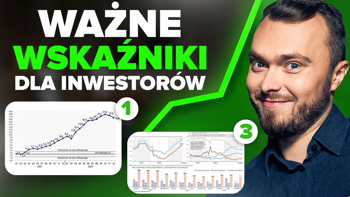 makro wskazniki kopia 2