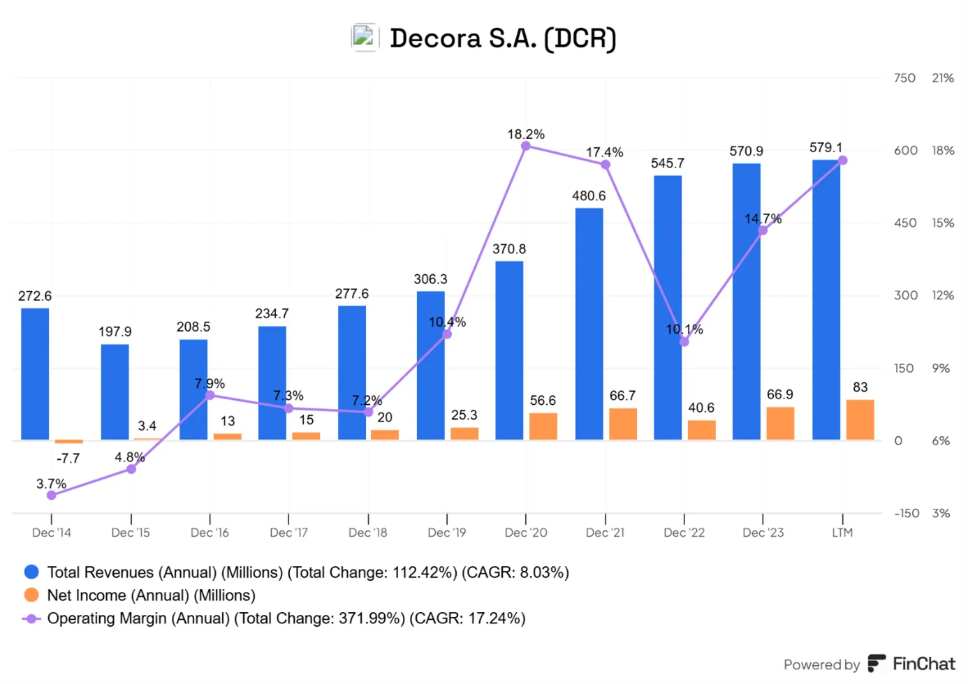Decora-S.A.-–-Stabilny-Wzrost-Przychodow-i-Poprawa-Marz