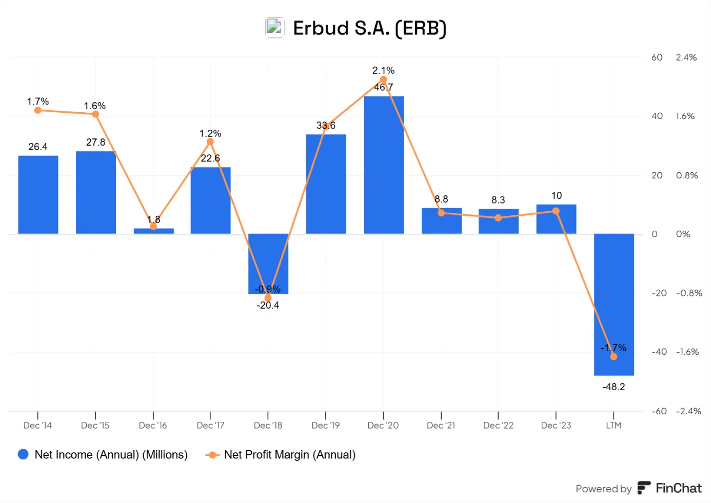 Erbud-S.A.-–-Zmienne-Losy-Zysku-Netto-i-Marzy