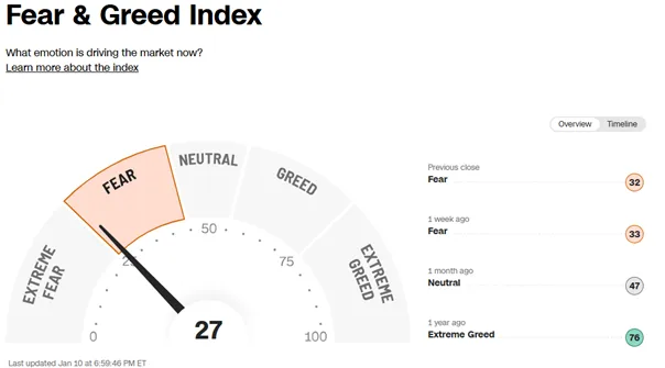 Fear-Greed-Index-–-Obecne-Nastroje-na-Rynku-Poziom-Strachu-27