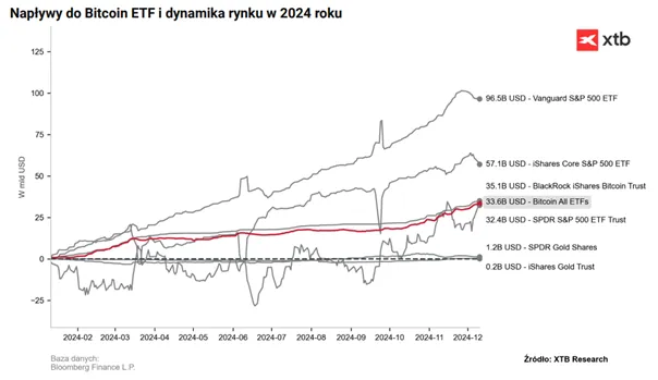 Naplywy-do-Bitcoin-ETF-i-dynamika-rynku-w-2024-roku