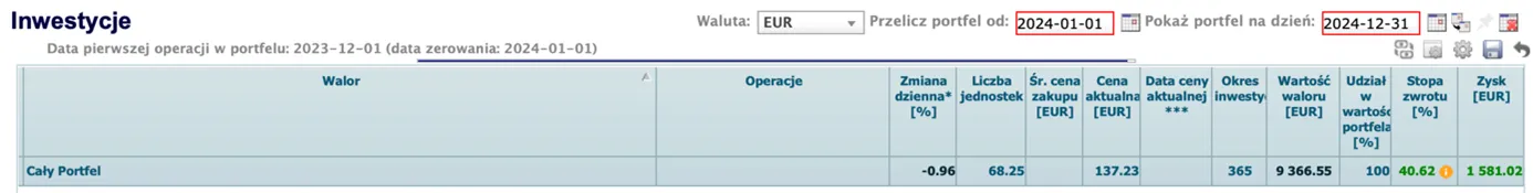 Podsumowanie-Portfela-Inwestycyjnego-za-2024-Rok-Zysk-1-581-EUR-przy-Stopie-Zwrotu-4062