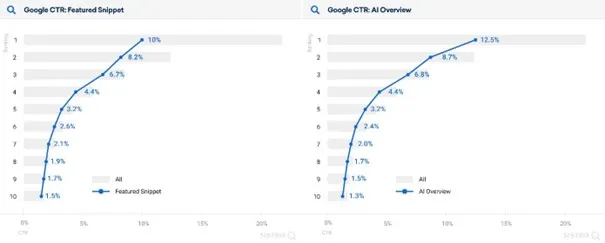 Porownanie-CTR-dla-Google-Featured-Snippet-vs.-AI-Overview