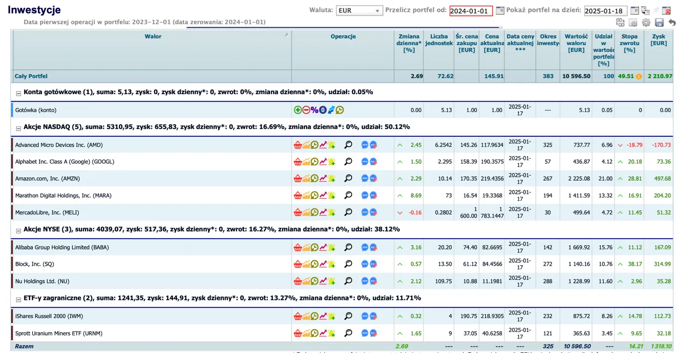 Portfel-Inwestycyjny-2024-2025-Szczegolowy-Wzrost-o-2-11097-EUR-z-Dominujacym-Udzialem-Akcji-NASDAQ