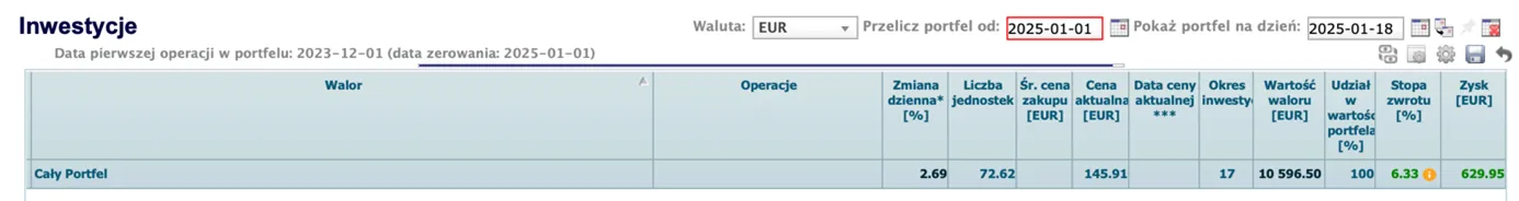 Portfel-Inwestycyjny-2025-Zysk-62995-EUR-w-Zaledwie-17-Dni-z-633-Stopa-Zwrotu