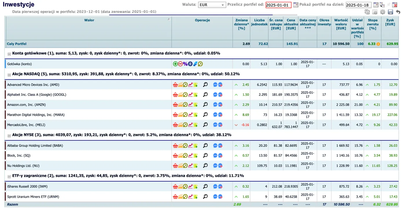 Szczegolowe-Podsumowanie-Portfela-na-Styczen-2025-Akcje-NASDAQ-i-NYSE-Dominuja-z-62995-EUR-Zysku