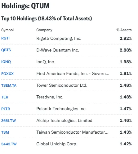 Top-10-skladnikow-ETF-Defiance-Quantum-QTUM-–-analiza-najwiekszych-pozycji-funduszu
