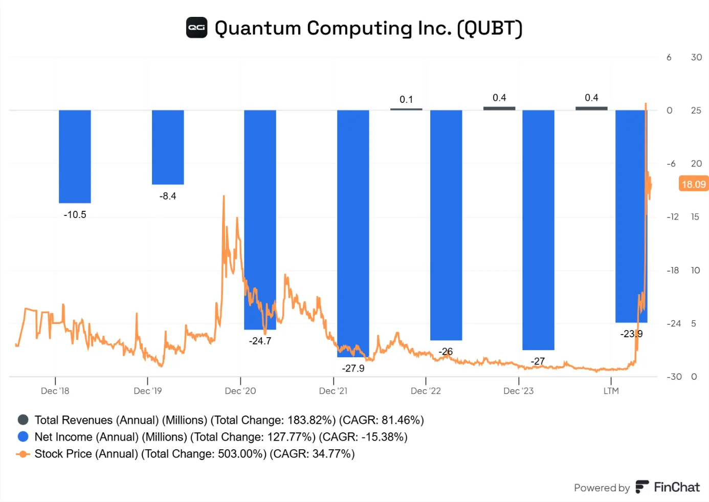 Wyniki-finansowe-i-dynamika-cen-akcji-Quantum-Computing-Inc.-–-analiza-wzrostu-i-strat-netto