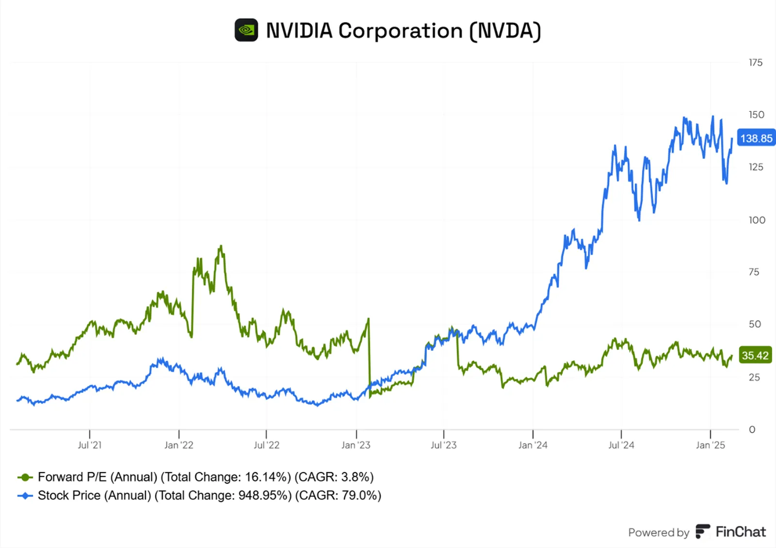 Dynamika-wzrostu-akcji-NVIDIA-NVDA-vs.-Forward-PE
