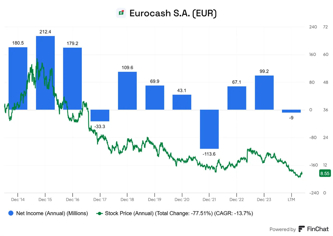 Eurocash-S.A.-–-Spadajaca-Wycena-Niestabilne-Wyniki-Finansowe