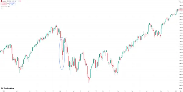 Flash-Crash-2010-–-Nagly-spadek-na-indeksie-SP-500