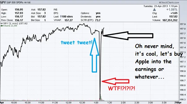Flash-Crash-2013-–-Gwaltowny-spadek-SP-500-po-falszywym-tweecie-o-bombie