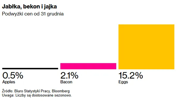 Jajka-drozeja-najszybciej