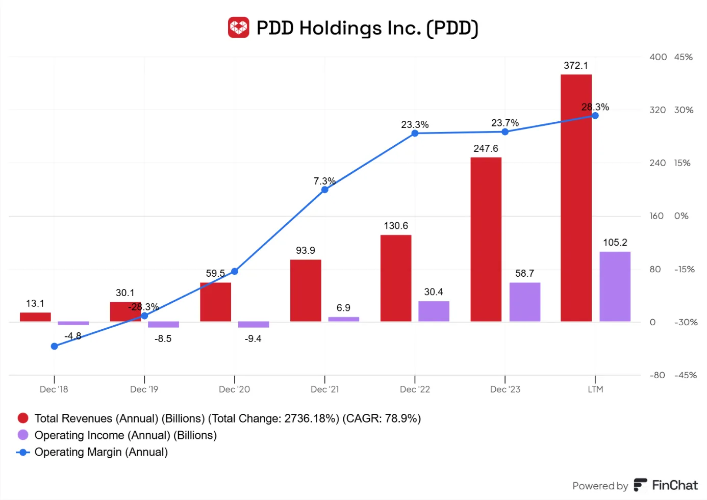 PDD-Holdings-PDD-Imponujacy-wzrost-przychodow-i-marzy-operacyjnej