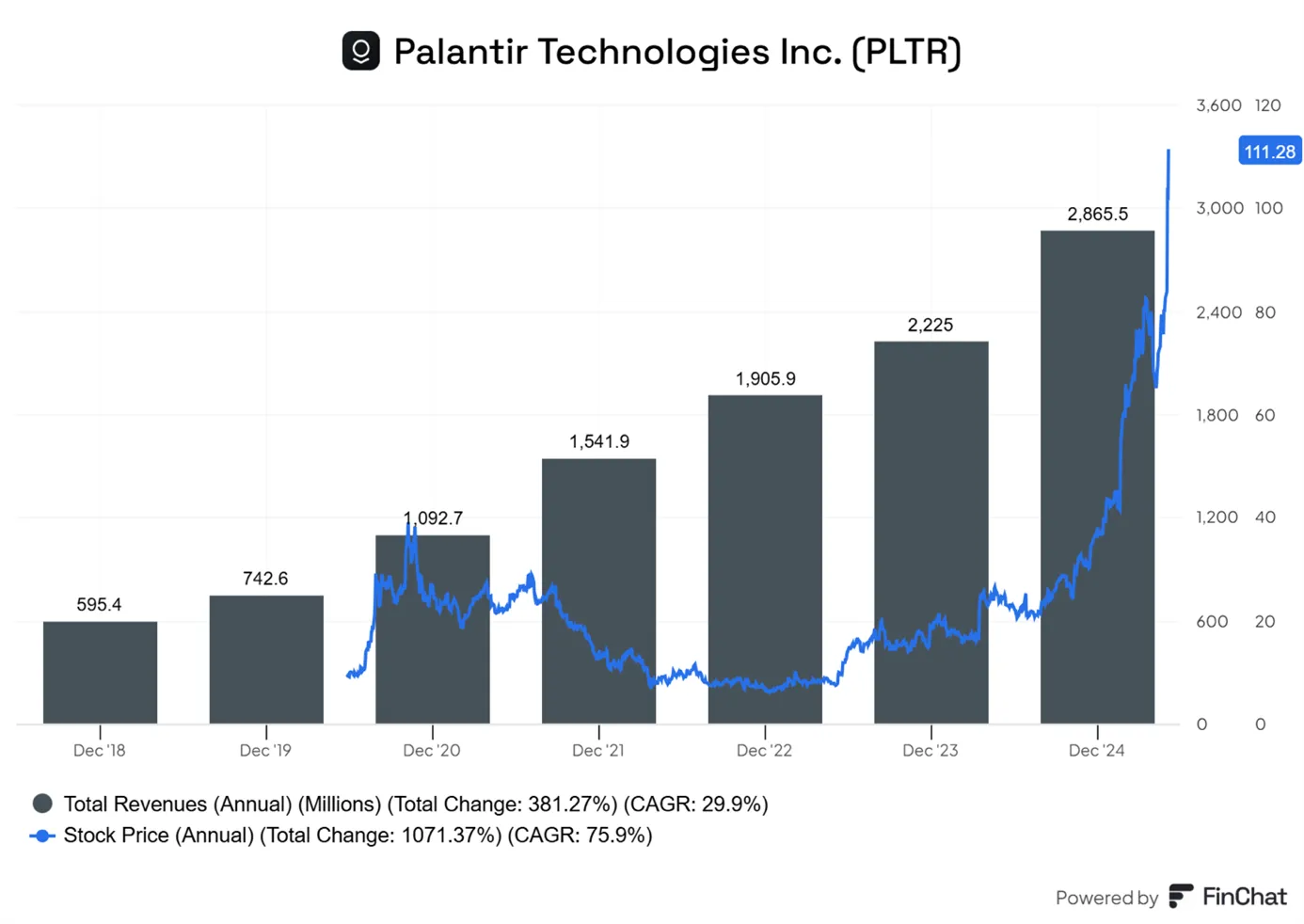 Palantir-na-szczycie-–-akcje-1071