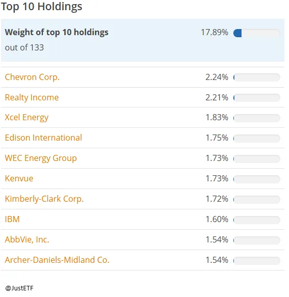 Top-10-Spolek-w-Portfelu-ETF-na-Dywidendowych-Arystokratow