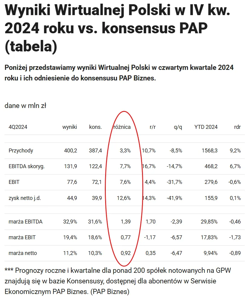 2 Wyniki WPL 4Q2024