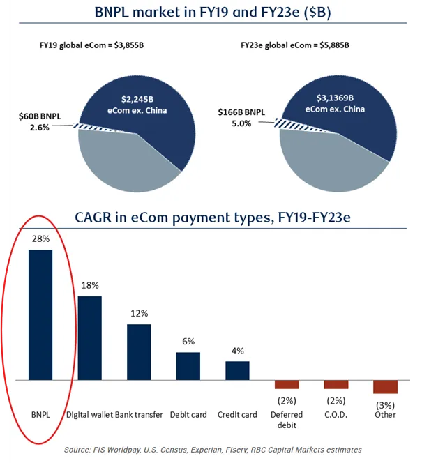 BNPL-najszybciej-rosnaca-metoda-platnosci-w-e-commerce-2019–2023