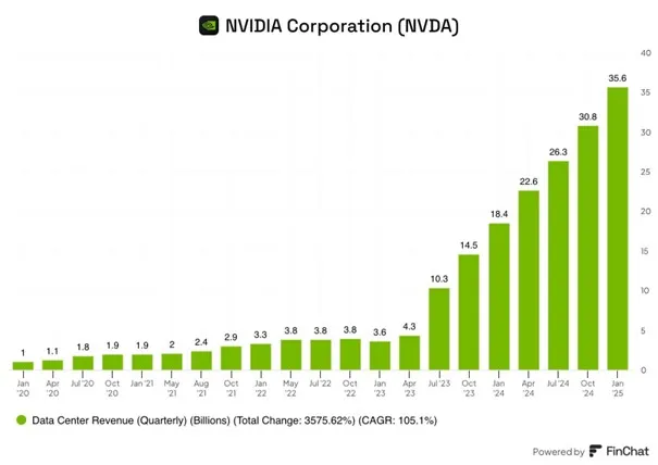 Nvidia-Rekordowy-wzrost-przychodow-z-centrow-danych
